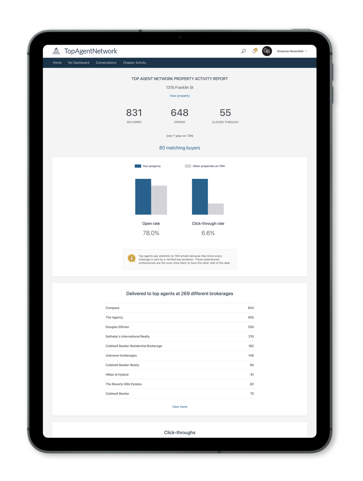 Image of an iPad showing statistics about real estate listings