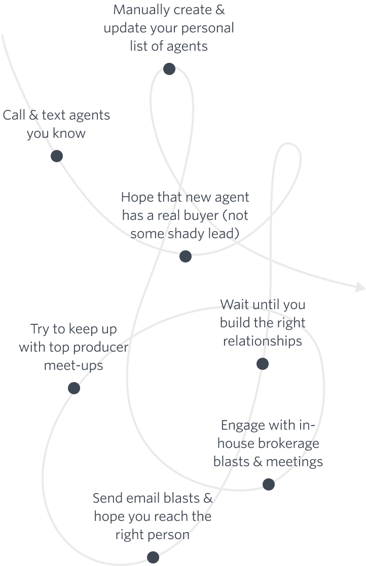 Networking the old way